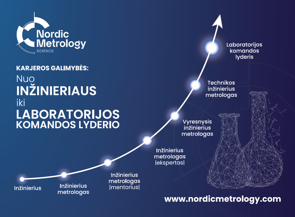 Nordic Metrology Science | Karjera