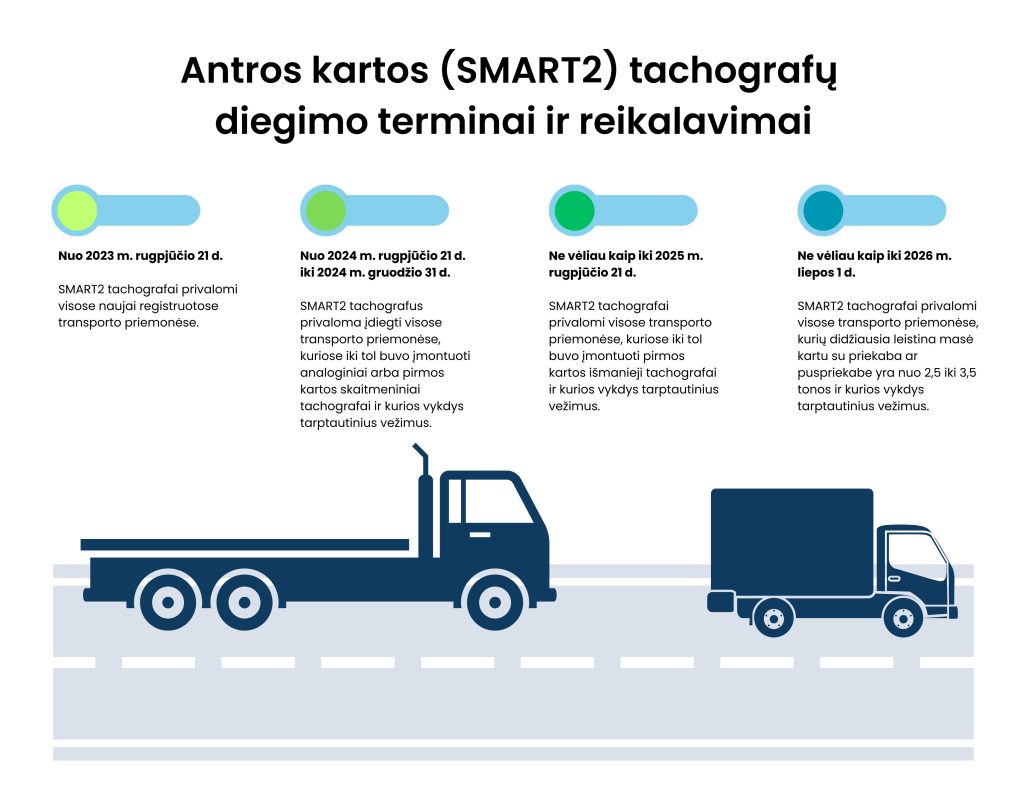 Nordic Metrology Science | Tachografų patikra